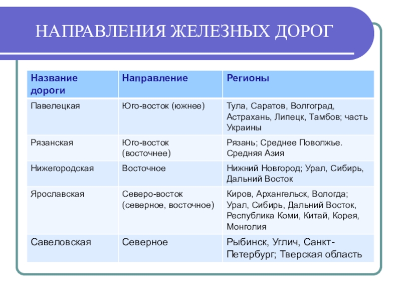 Направление железной. Параметры железа направления. А железного направления.