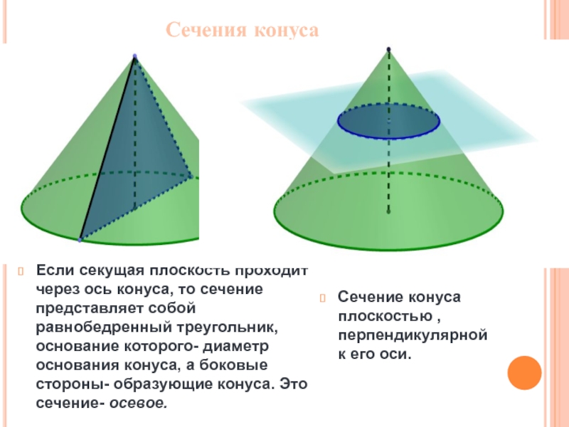 Фигуры сечения конуса плоскостью. Сечения фигур в стереометрии. Фигура сечения конуса. Секущая плоскость конуса. Сечение конуса – сечение конуса плоскостью, проходящей через его ось.