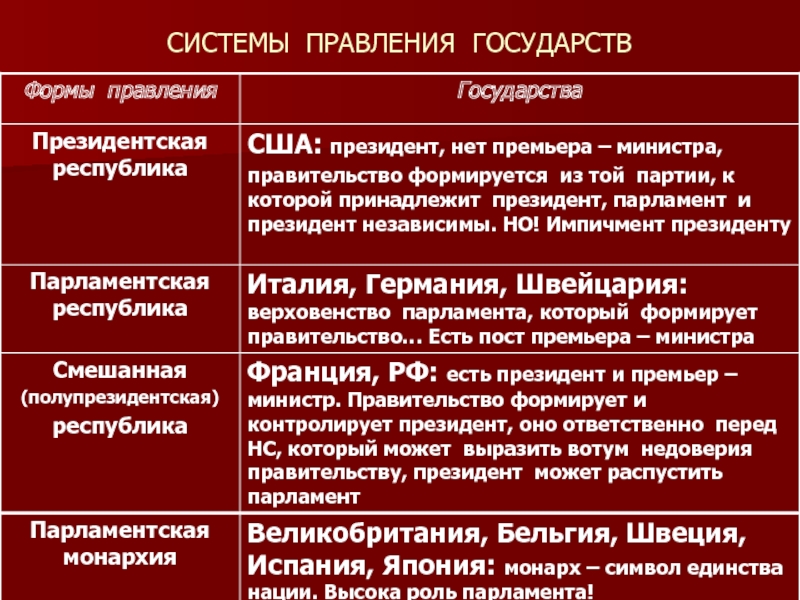 Запишите слово пропущенное в схеме президентская полупрезидентская парламентская