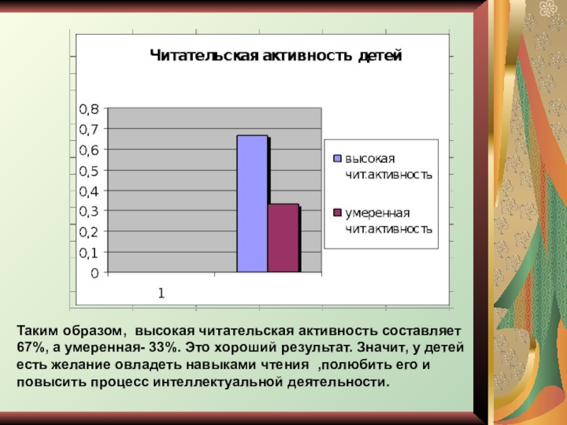 Мониторинг читательской грамотности. Читательская активность. Читательская активность школьников. Динамика читательской активности. Совершенствование техники чтения младших школьников.