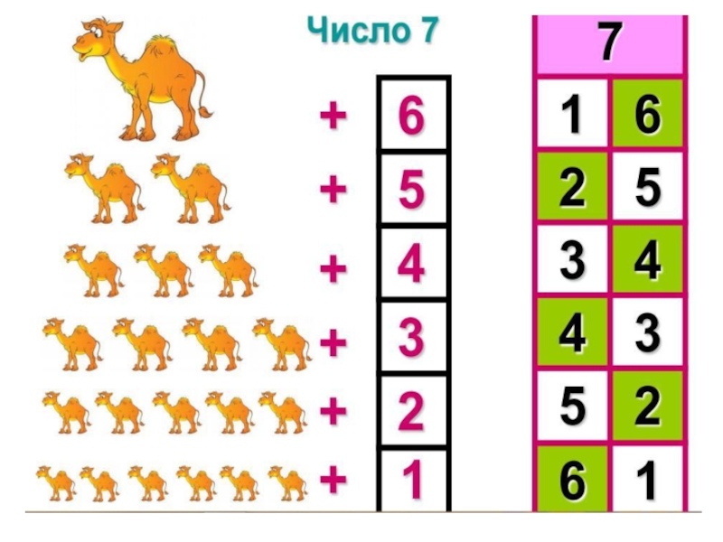 Состав числа для дошкольников. Состав числа 7. Состав чисел в пределах 10. Картинки состав числа 7 для дошкольников. Состав числа 10 для дошкольников.
