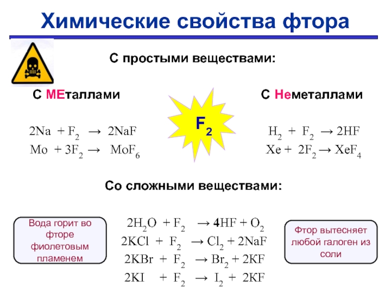 Фтор презентация по химии 9 класс