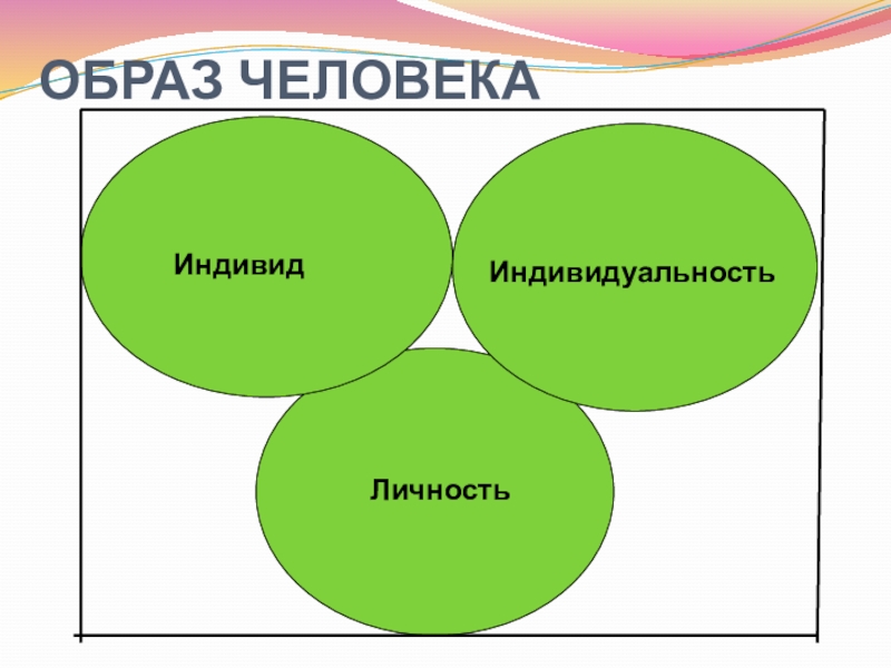 Человек как индивид. Схема человек индивид личность. Человек индивидуальность личность. Схема на тему человек личность. Образ личности.