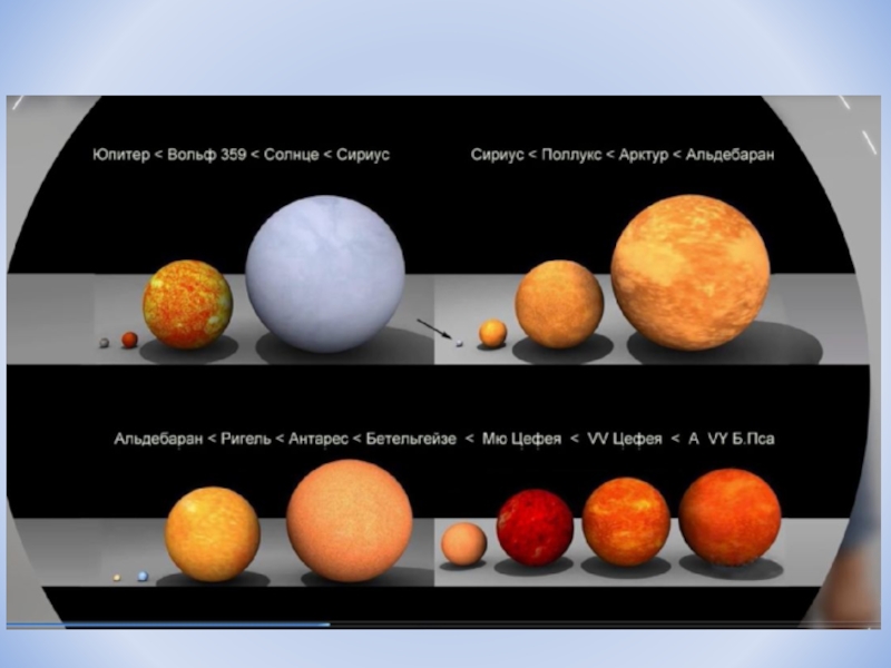 Планета альдебаран. Солнце Сириус Бетельгейзе. Альдебаран регул солнце Сириус. Размеры звезд. Альдебаран красный гигант.