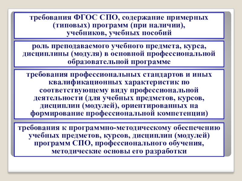 Методические рекомендации по составлению учебного плана спо топ 50