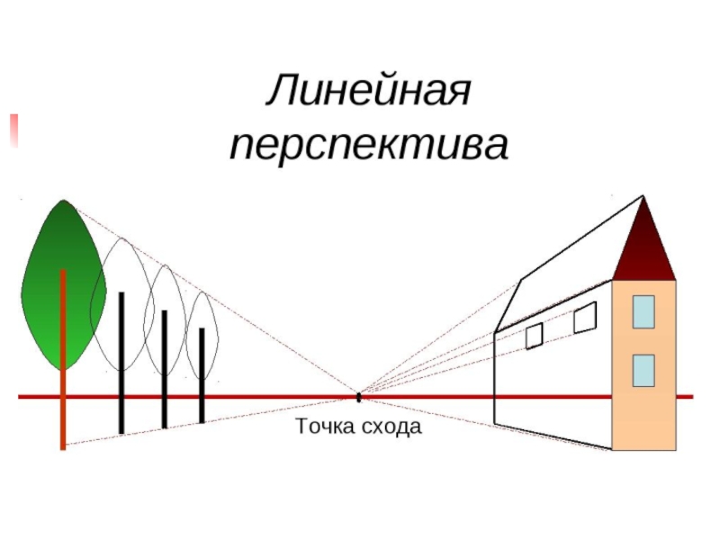 Линейная перспектива презентация по изо 6 класс