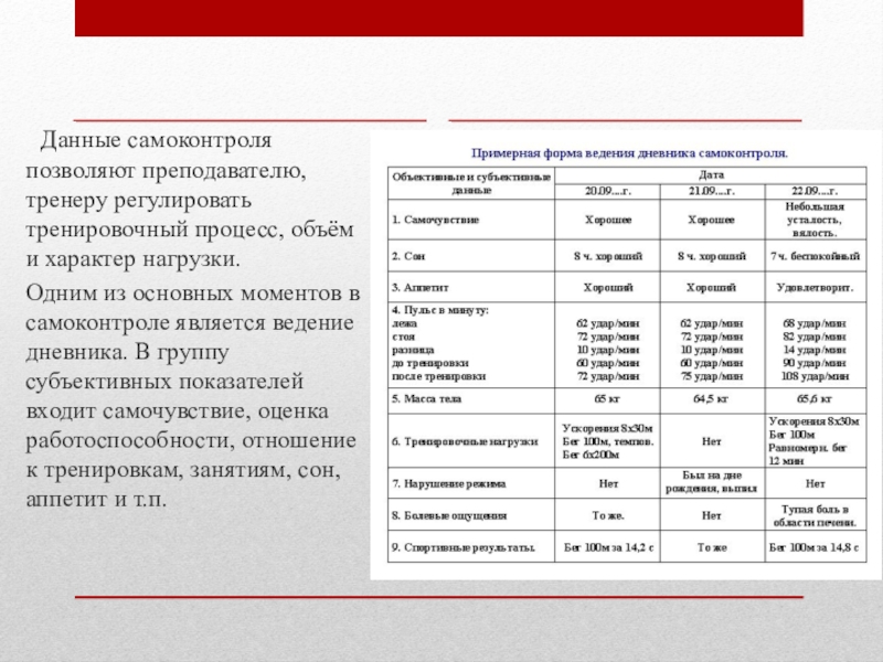 Показателям самоконтроля относятся. Формы самоконтроля. Нагрузка в часах у тренера преподавателя.