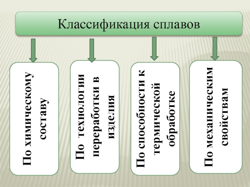 Классификация сплавов