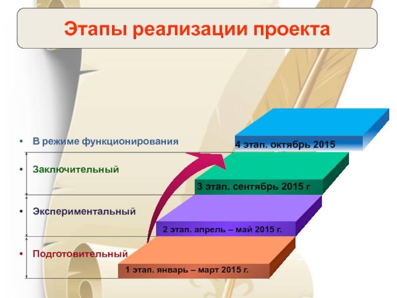 Презентация по образованию