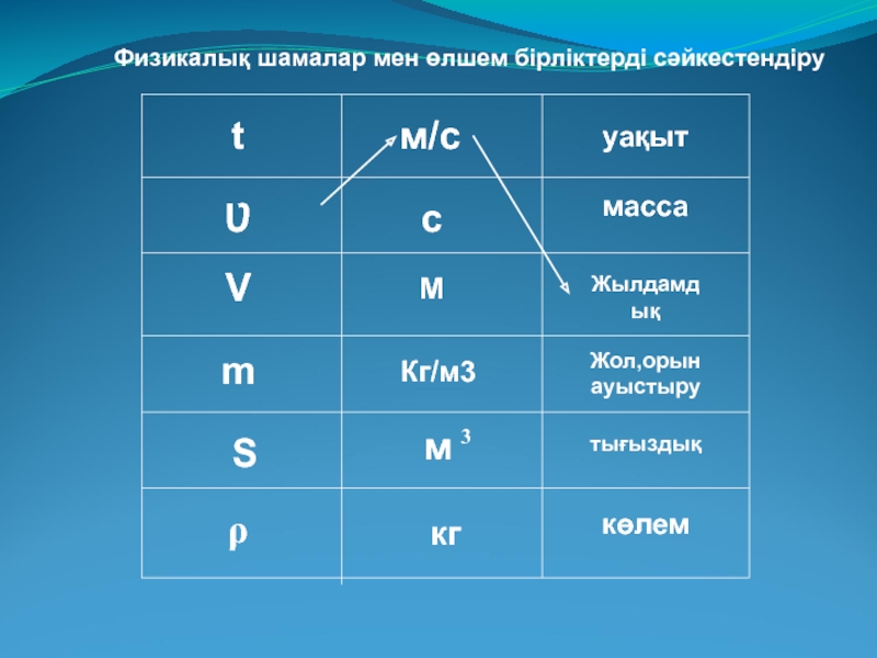 Физика 7 сынып. Шамалар. Шамалар масса. РО физика өлшем бірлігі. Олшем бирлиги.