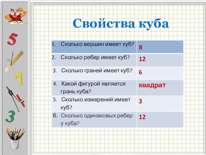 Свойства куба 10 класс презентация