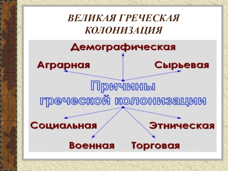 Великая греческая колонизация карта