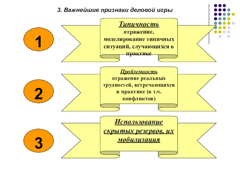 Какой важнейший признак. Что не относится к обязательным признакам деловой игры. Обязательные признаки деловой игры. Признаки характерные для деловой игры. Отличительные признаки деловой игры.