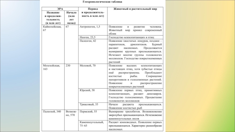 Геохронологическая таблица по биологии презентация