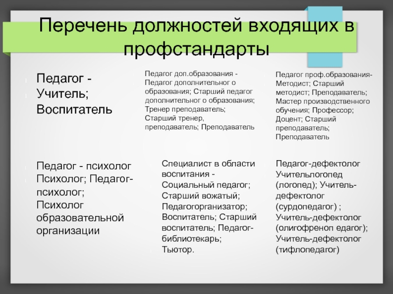 Перечень должностей доу. Перечень должностей. Перечень должностей педагогических работников. Перечень должностей по профстандарту. Перечень должностей по профстандарту в образовании.