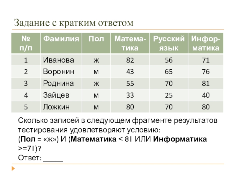 Сколько записей удовлетворяет условию. Сколько записей в следующем фрагменте. Удовлетворяют условию Информатика. Сколько записей удовлетворяют условию а 1 или.