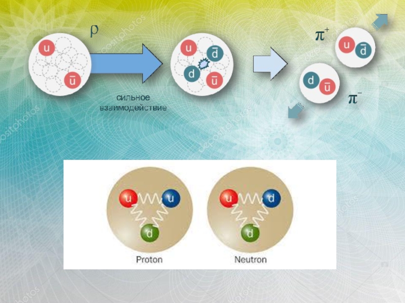 Сильное взаимодействие. Сильное взаимодействие частиц. Сильное ядерное взаимодействие. Сильное взаимодействие в физике.