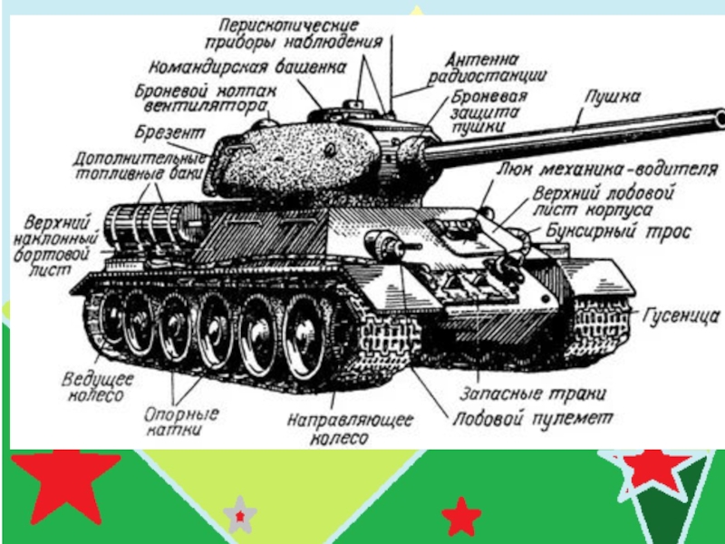 Презентация для детей танки