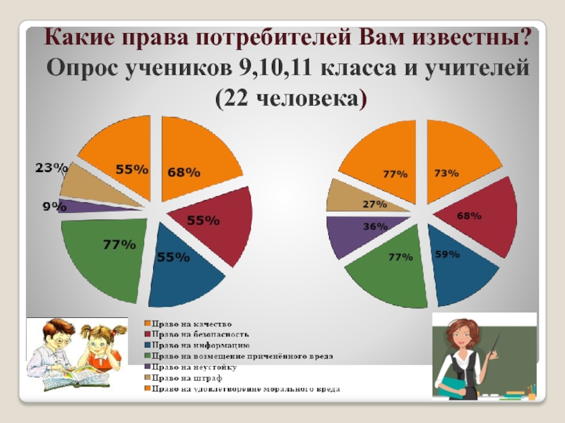 Актуальные проблемы защиты прав потребителей индивидуальный проект