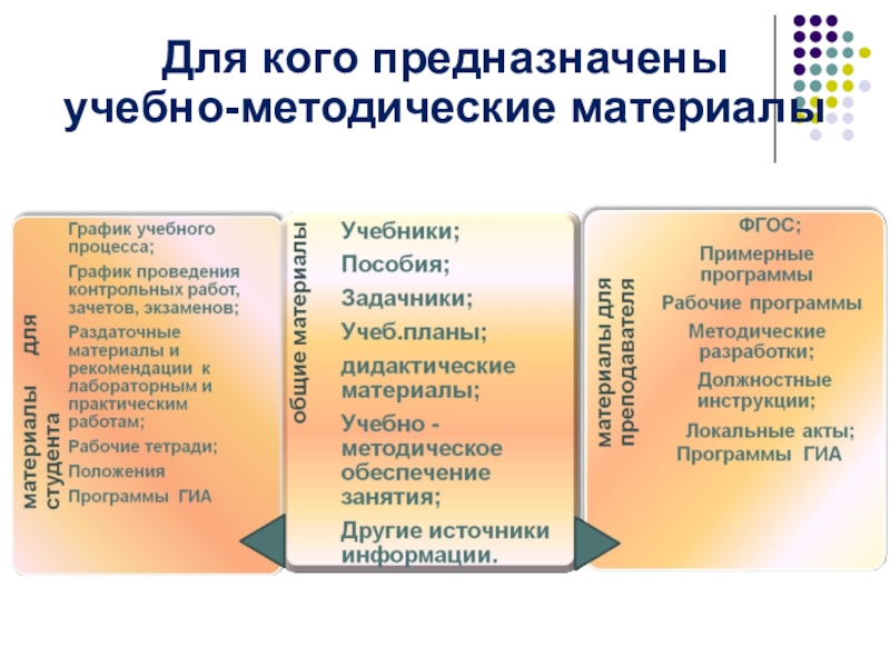 Какие методические материалы