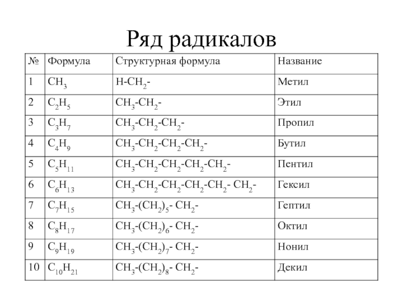 Этил название. Радикалы алканов структурные формулы. Структурная формула химия радикалы. Формула радикала в химии. Структурные формулы радикалов.
