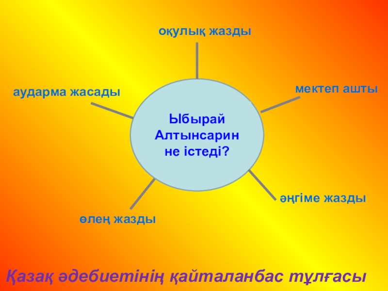 Составьте схему открытых и алтынсариным школ