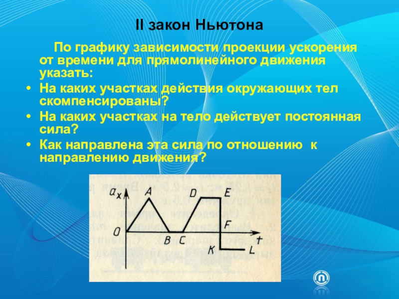 Укажите движение. Закон Ньютона график. 1 Закон Ньютона график. Зависимость проекции ускорения от времени. График зависимости проекции ускорения от времени.