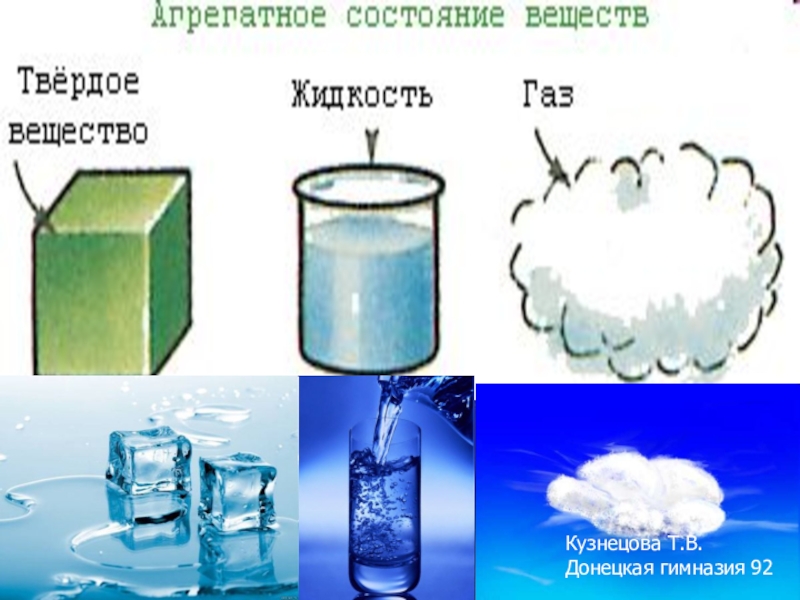 Агрегатные состояния физика 8. Агрегатные состояния вещества 8 класс физика. Жидкость агрегатное состояние. Агрегатное состояние рисунок. Агрегатное состояние физика 8 класс.