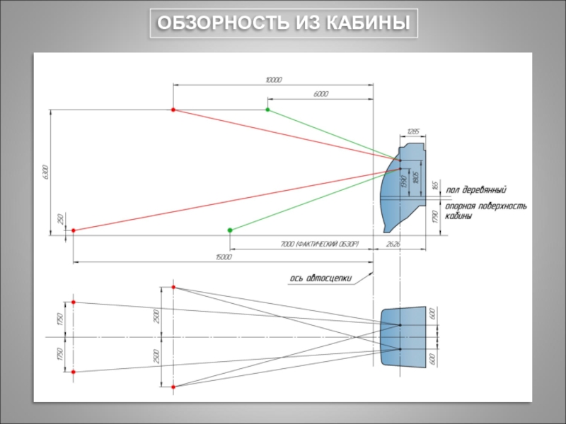 Требования к обзорности с места водителя