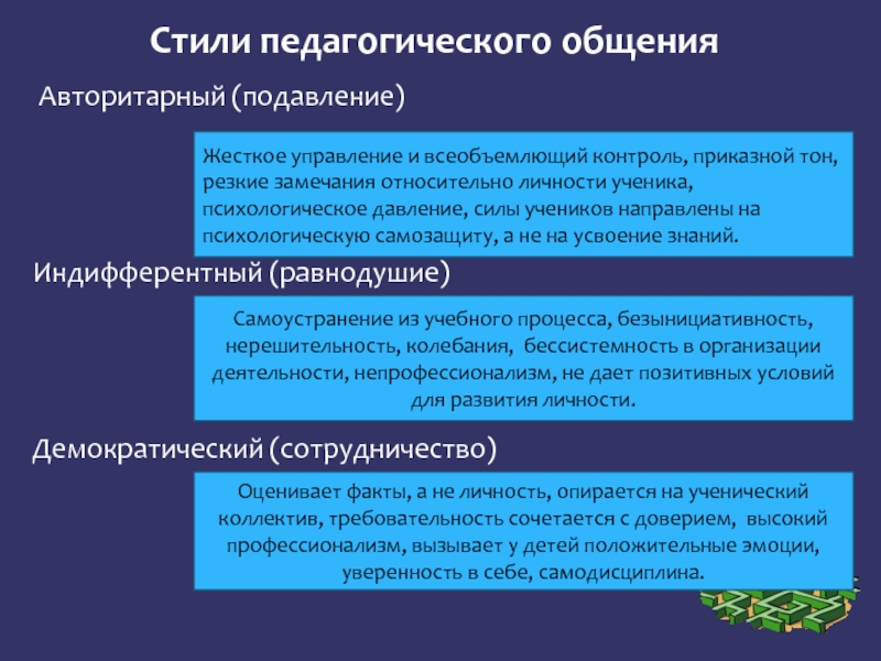 Стили педагогического общения. Индифферентный стиль педагогического общения. Демократический стиль педагогического общения. Плюсы авторитарного стиля педагогического общения. Авторитарный стиль педагогического общения пример.