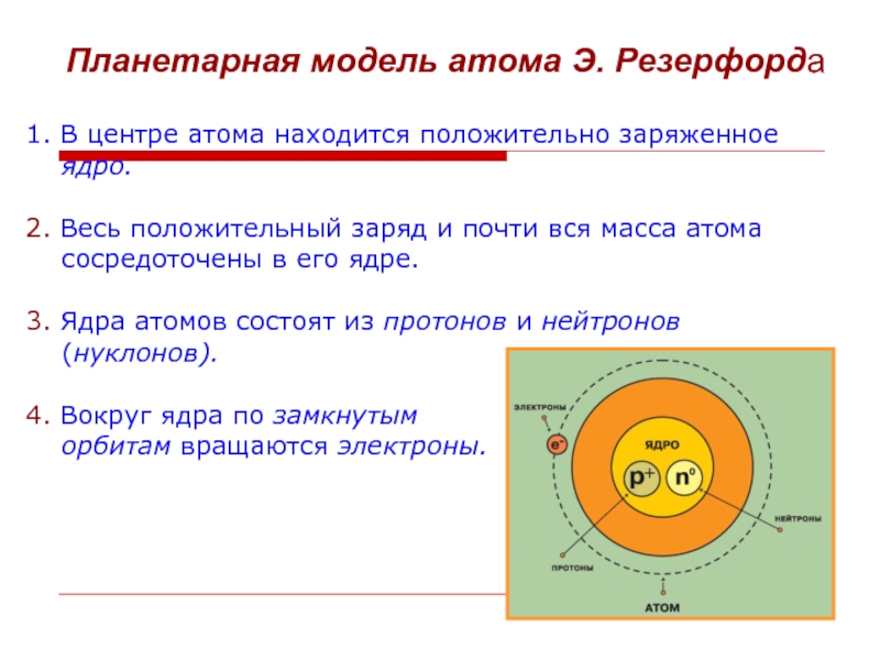 1. В центре атома находится положительно заряженное  ядро.2. Весь положительный заряд и почти вся масса атома