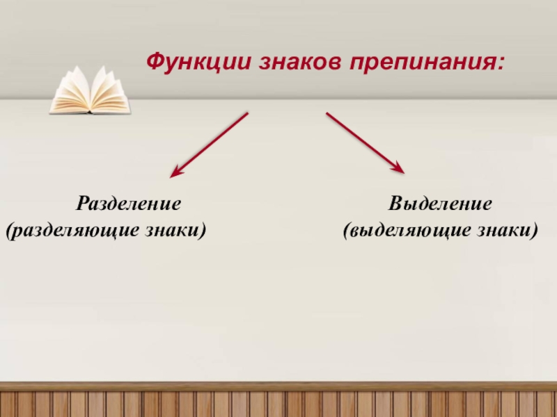 Разделительные и выделительные знаки препинания презентация