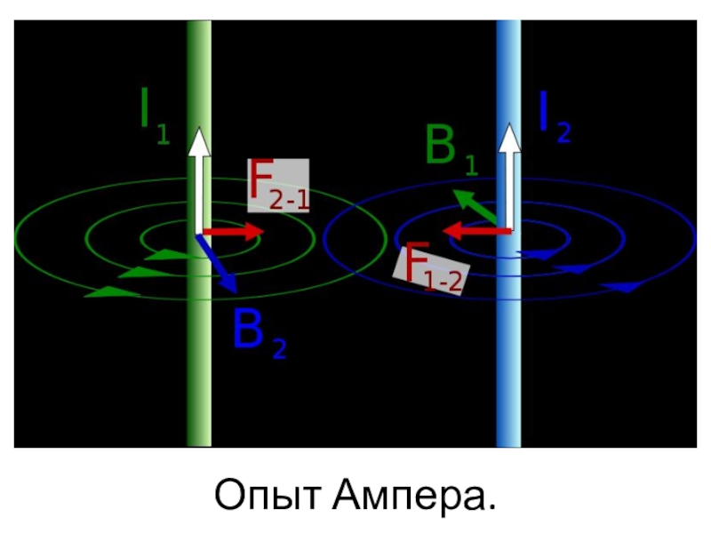 Опыт ампера рисунок