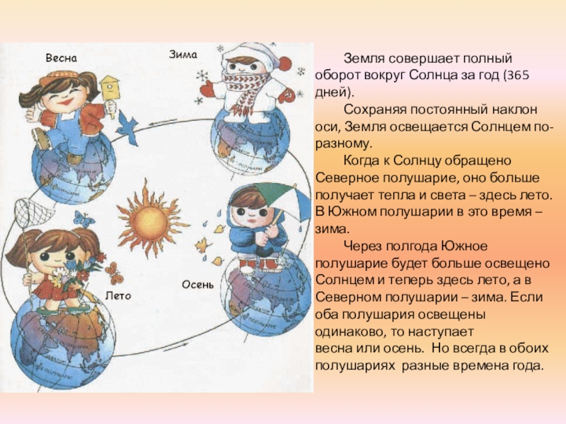 Объясните чем обусловлена смена времен года на земном шаре какой рисунок в учебнике проиллюстрирует