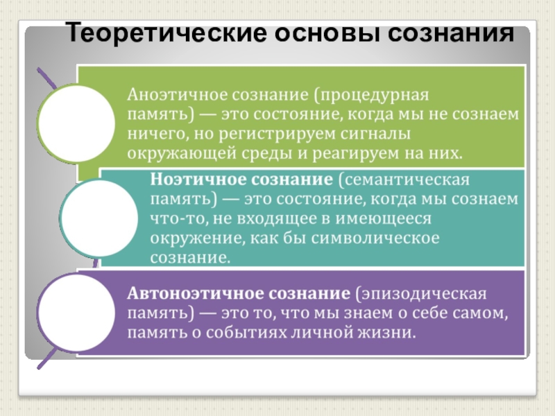 Физиология сознания презентация