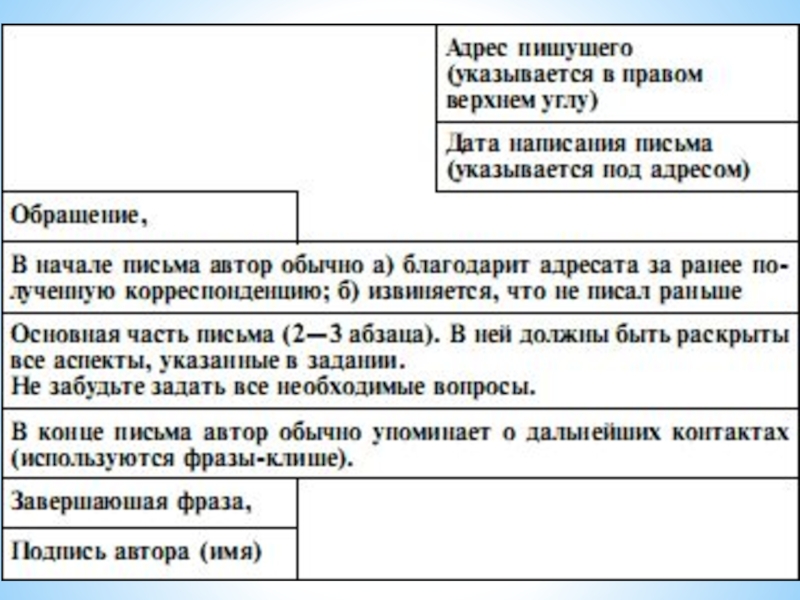 Образец письма по английски