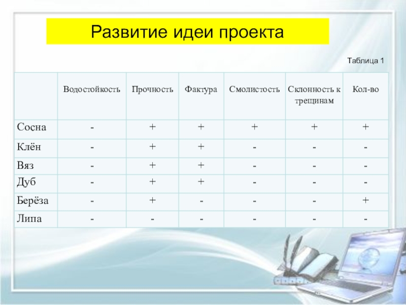 Анализ идеи в проекте по технологии