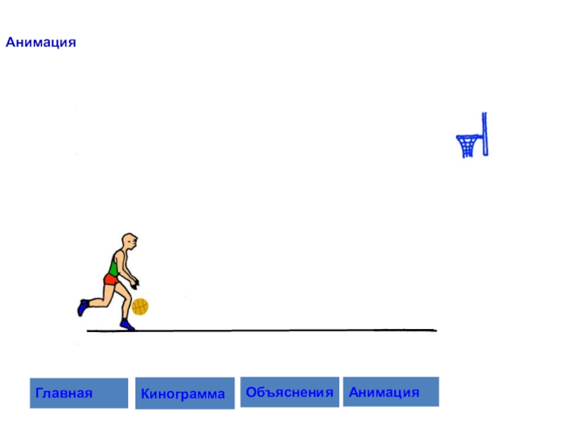 Анимация основное. Анимационные объяснения для презентаций. Наглядное объяснение анимации. Анимация основного этапа. Конькобежец масштаб 1:30 кинограмма.