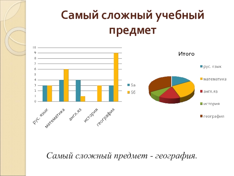 Наиболее легко. Самый сложный школьный предмет. Сложные предметы в школе. Самые сложные учебные предметы. Самые сложные предметы в вузе.