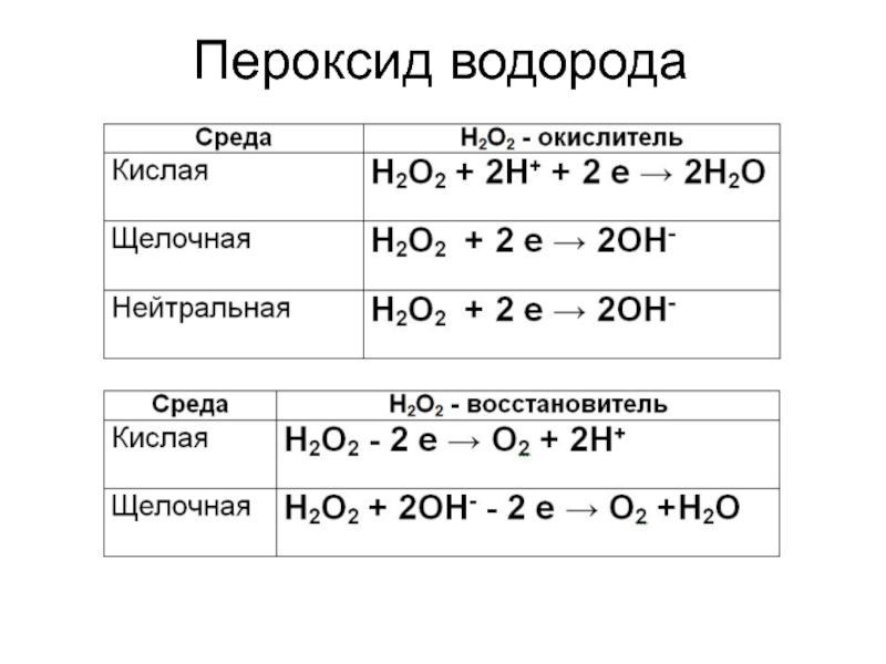 Овр химия презентация