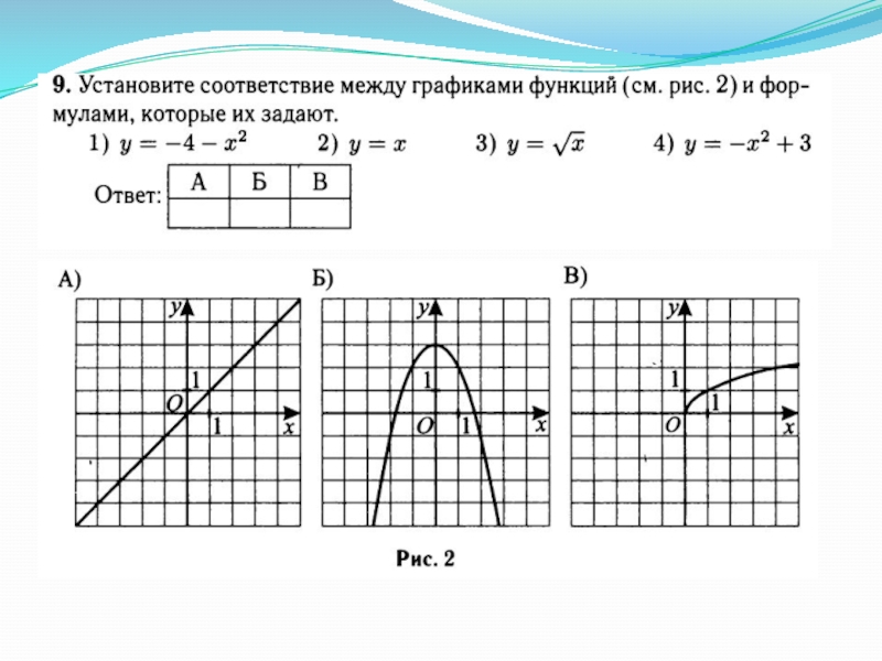 Тема функции. А И Д В графиках. Операции над функциями и их графиками. Скайт смарт соединити функцыю и их график. Что такое е и д в графиках.