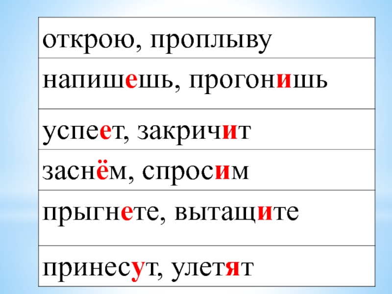 I и ii спряжение глаголов будущего времени 4 класс презентация