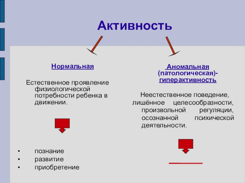 Естественно нормально. Аномальная активность. Естественное и неестественное поведение человека. Игры на развитие регуляции. Проблема нормальной и аномальной личности.