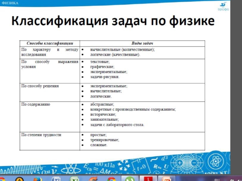 Решу урок физика. Виды задач по физике. Классификация задач по физике. Типы заданий по физике. Задачи по классификации.