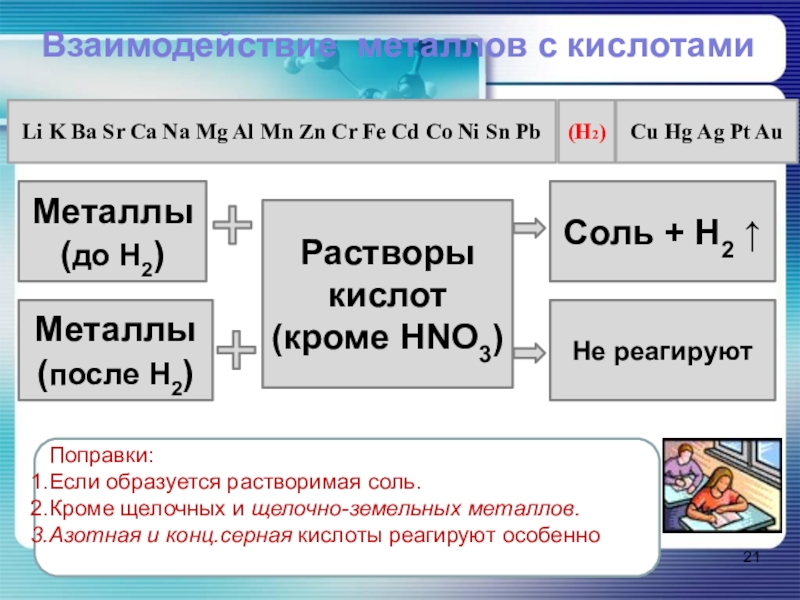 Взаимодействие металлов с кислотами презентация