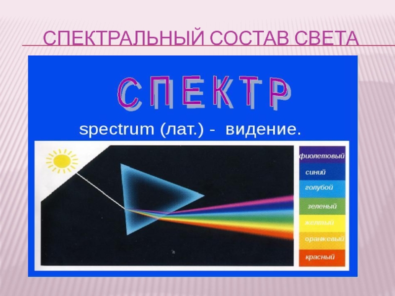 Из чего состоит свет. Спектральный состав света. Свет спектральный состав. Спектральный состав естественного света. Необходимый спектральный состав света нужен для.