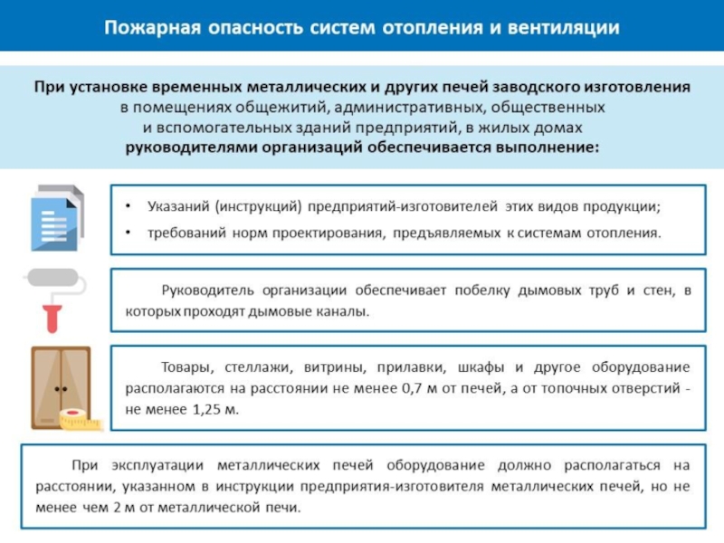 Пожарная опасность. Пожарная опасность систем отопления и вентиляции. В чем заключается пожарная опасность систем отопления и вентиляции. Пожарная опасность систем вентиляции. Понятие пожарная опасность.