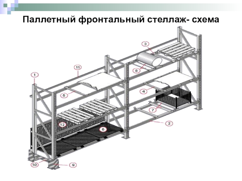 Стеллаж паллетный чертеж