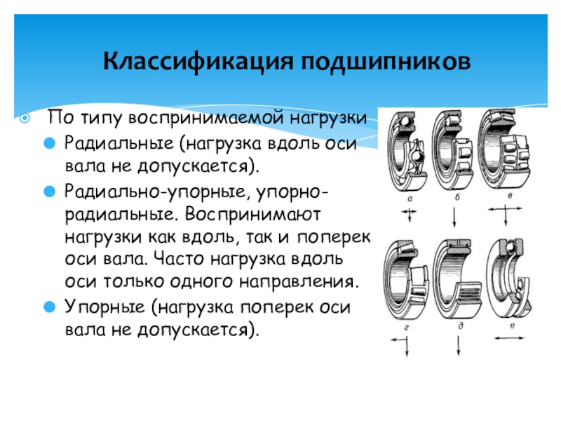 Презентация на тему подшипники