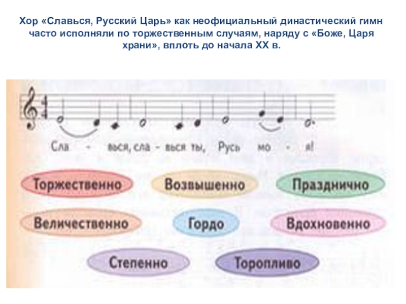 Хор славься. Хор Славься характеристика. Характеристика хора. Славься Славься русский царь. Хор Славься текст.